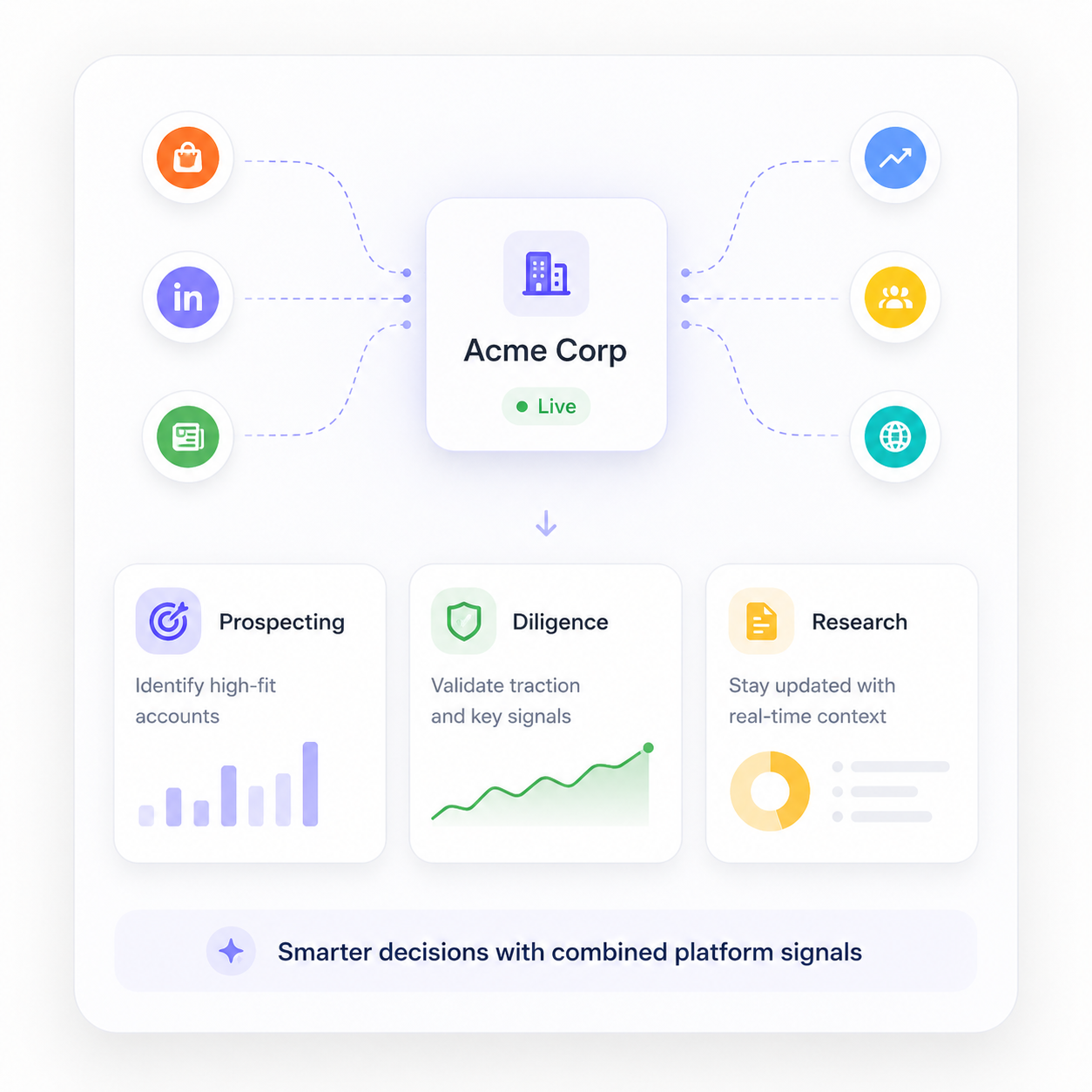 An account intelligence interface combining several data sources