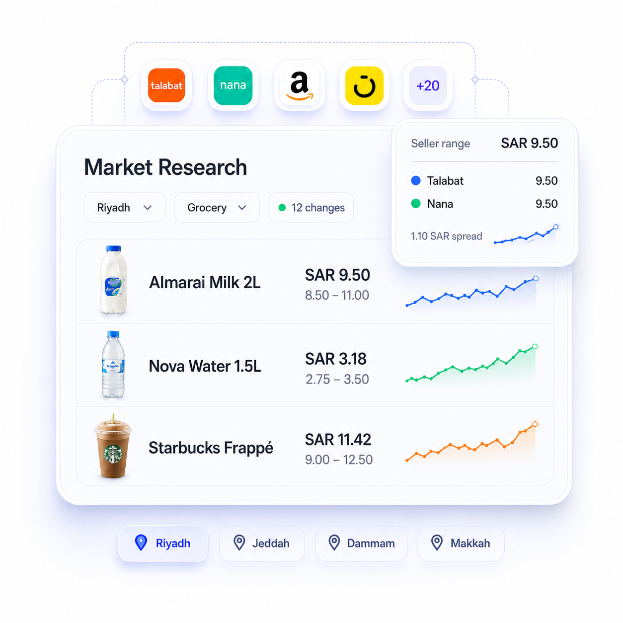 A market research interface combining company and public web signals