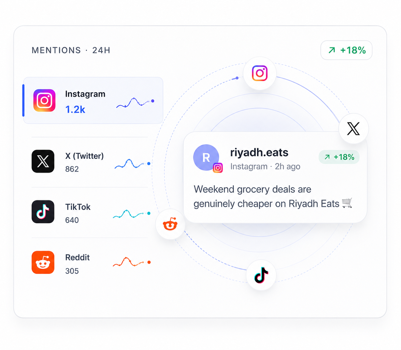 A multi-platform monitoring view for open-web signals
