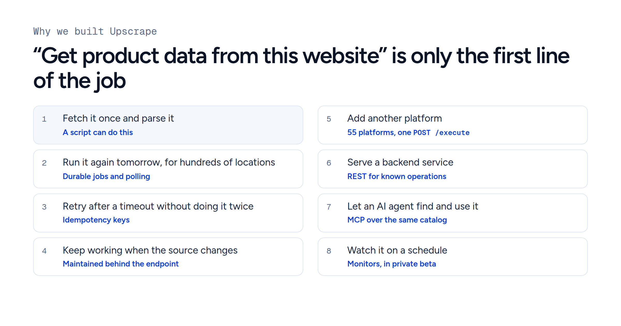 "Get product data from this website" is only the first line of the job. Eight steps: fetch it once (a script can do this), run it again for hundreds of locations (durable jobs), retry without doing it twice (idempotency keys), keep working when the source changes (maintained behind the endpoint), add another platform (55 platforms, one POST /execute), serve a backend (REST), let an AI agent use it (MCP over the same catalog), watch it on a schedule (Monitors, private beta).
